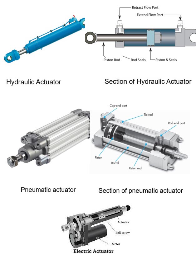 Actuators