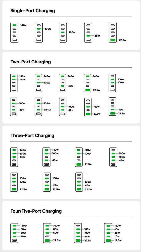 Port Configuration