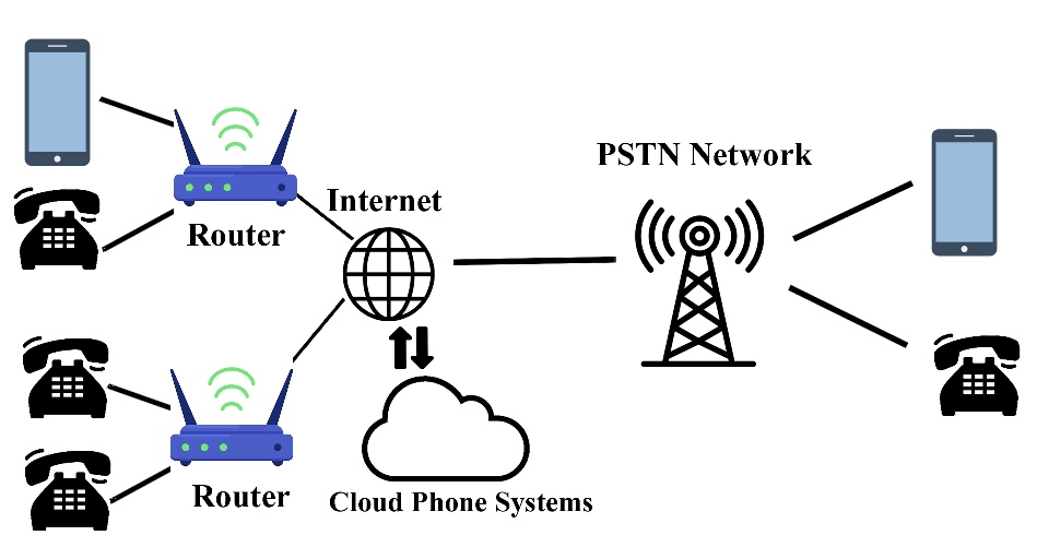 Cloud-Based Phone Systems