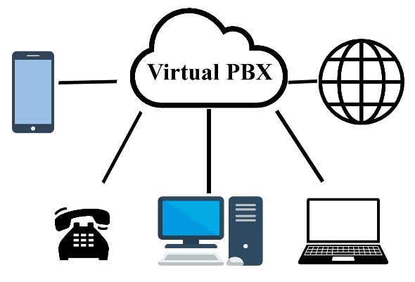 Virtual PBX